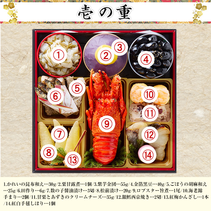 おせちの壱の重の料理に番号をふり、品名と量を一覧にした画像