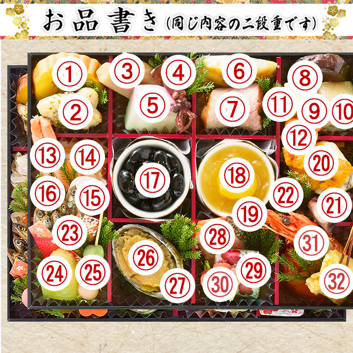 個食おせちの1段分の料理に番号をふったお品書き