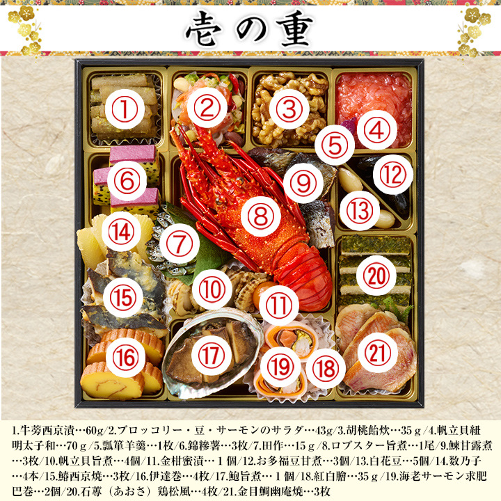 冷蔵おせちの壱の重の料理に番号をふり、品名と量を一覧にした画像