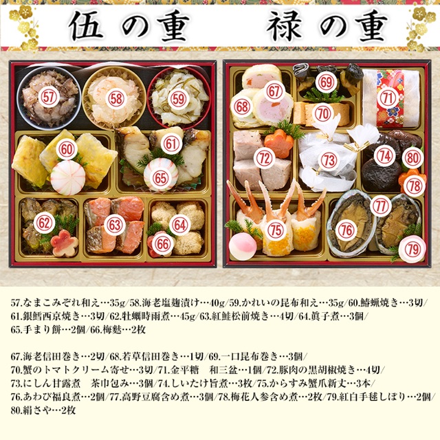 おせちの各段の料理に番号をふり、品名と量を一覧にした画像